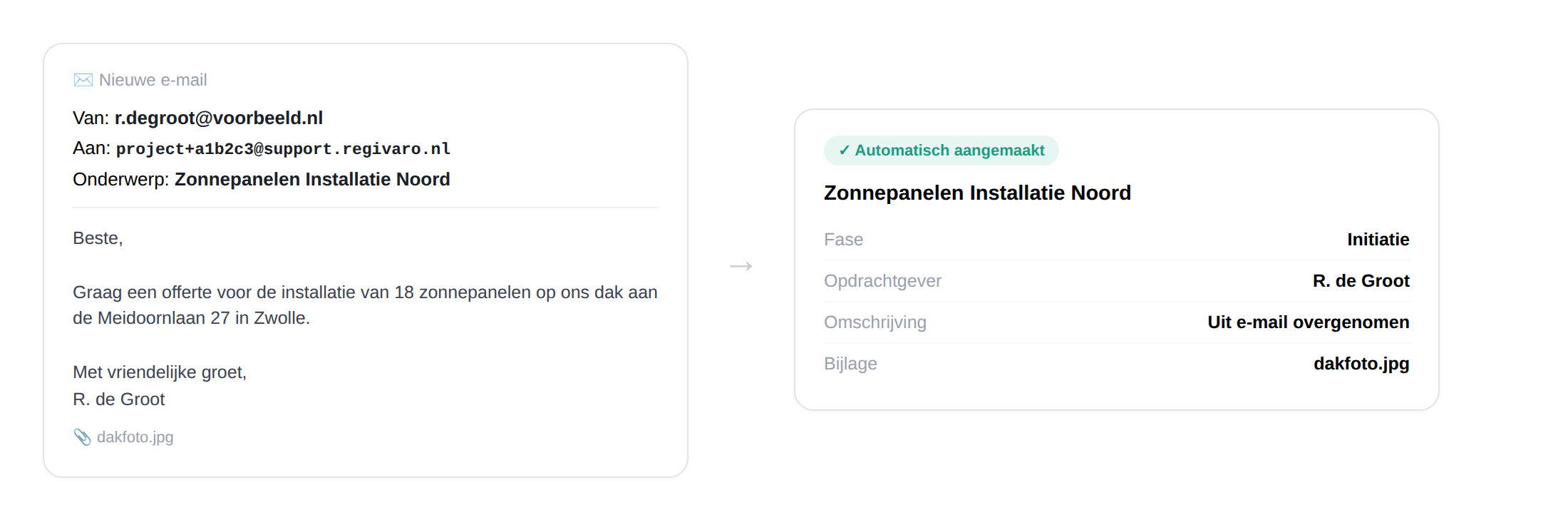 Een e-mail wordt een nieuw project